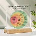 Comfort zone to growth zone diagram acrylic desk plaque with wooden stand