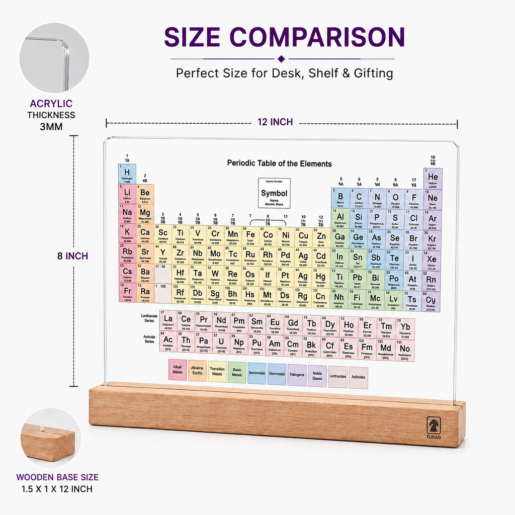 Periodic Table Acrylic Desk Showpiece with Wooden Base – Chemistry Student Gift | Turag
